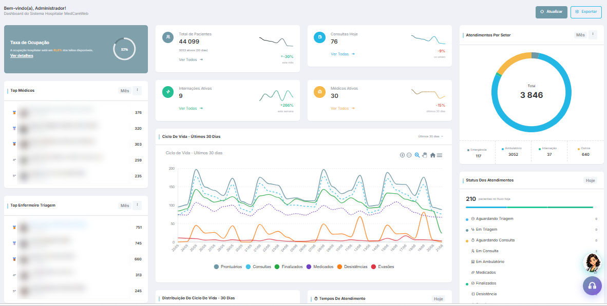 Dashboard Principal