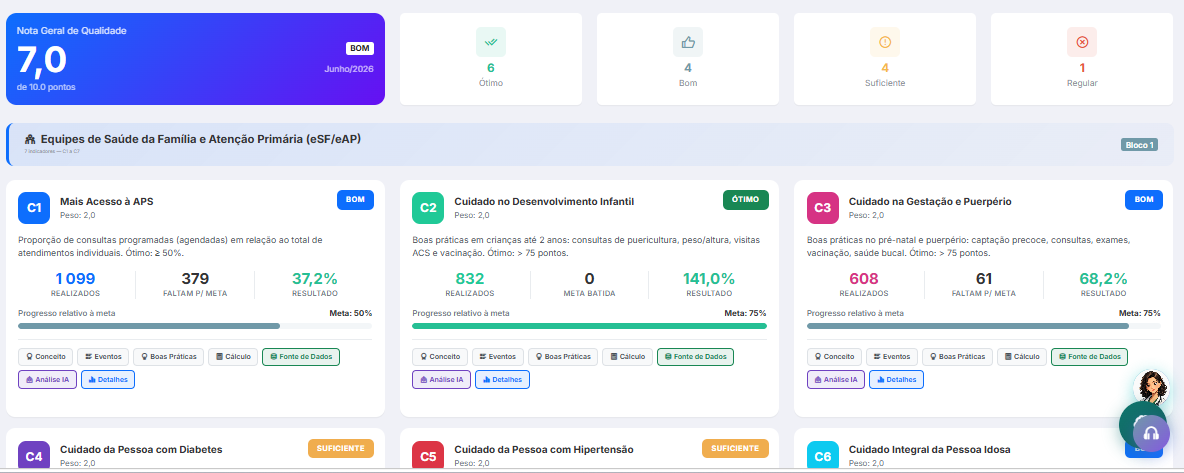 Indicadores Brasil Saudável 360