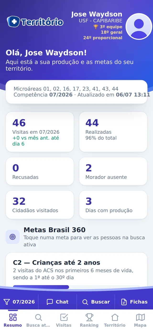 Painel do ACS no Mais Territorio